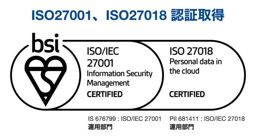 ISO - Why CloudGate Uno